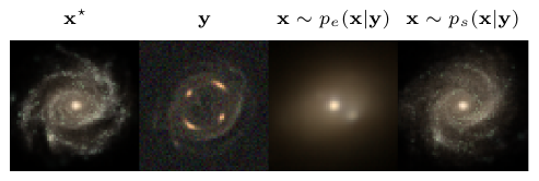 Figure from the ApJ paper showing biased and corrected source reconstructions under misspecified learned priors