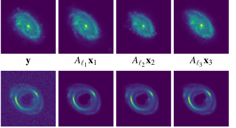 Figure from the blind inversion paper showing observed lensing data and joint source-lens posterior reconstructions